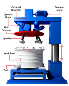 An Evaluation of the New Rapid ISF Process for Rear-Axle Gears (drag finisher schematic)