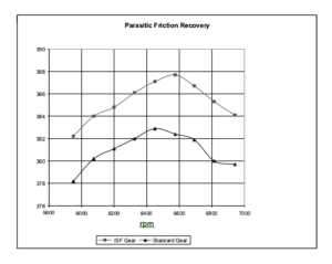 Chemically Accelearated Vibratory FInishing for the Elimination of Wear and pitting-Horsepower chart
