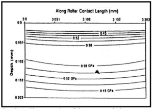 Graph 4; Shows a plot of the measured shear stress values of the Isotropic Superfinish tapered roller bearings along a 0.2 mm length of the tapered roller bearing’s contact area.11 Note that the high stress location is at a subsurface depth of 0.076 mm and that the surface stress values are < 0.45 GPa.