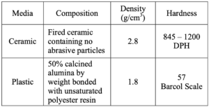 Table 3. Description of ceramic and plastic media used to superfinish discs.
