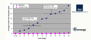 The Effect of Superfinishing on Gear Micropitting II- Chart2