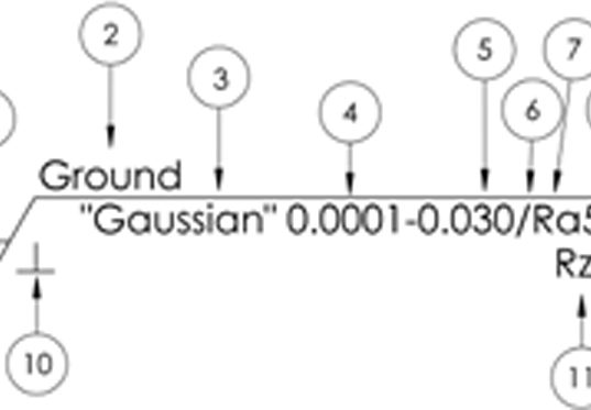 THE GEAR DRAWING ROUGHNESS SPECIFICATION