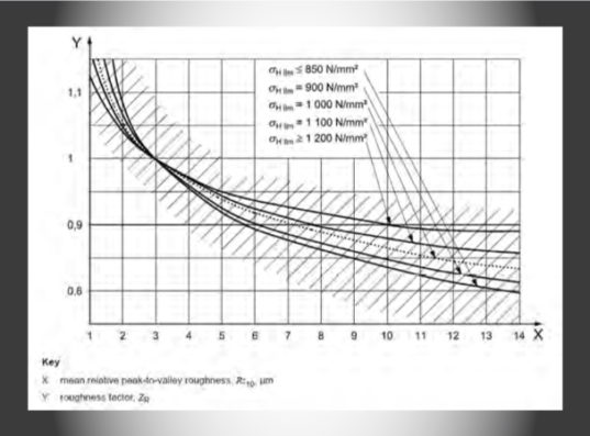 POWER-DENSITY-AND-ISOTROPIC-SUPERFINISHING