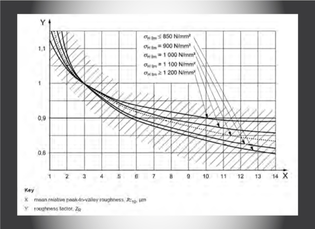 POWER-DENSITY-AND-ISOTROPIC-SUPERFINISHING