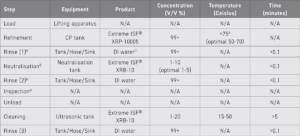 Ti-6Al-4V process summary from JPL's Fixed Process document
